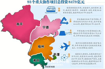 闽东北经济协作区党政联席会议在福州召开