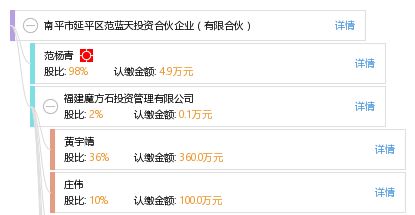 南平市延平区范蓝天投资合伙企业 有限合伙