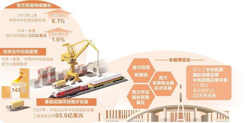 中国与中东欧国家经贸合作深化及南平经济协作展望