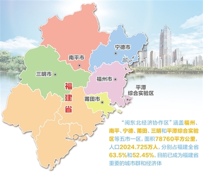 闽东北五市一区加速经济协作 错位发展，共绘区域共赢新蓝图